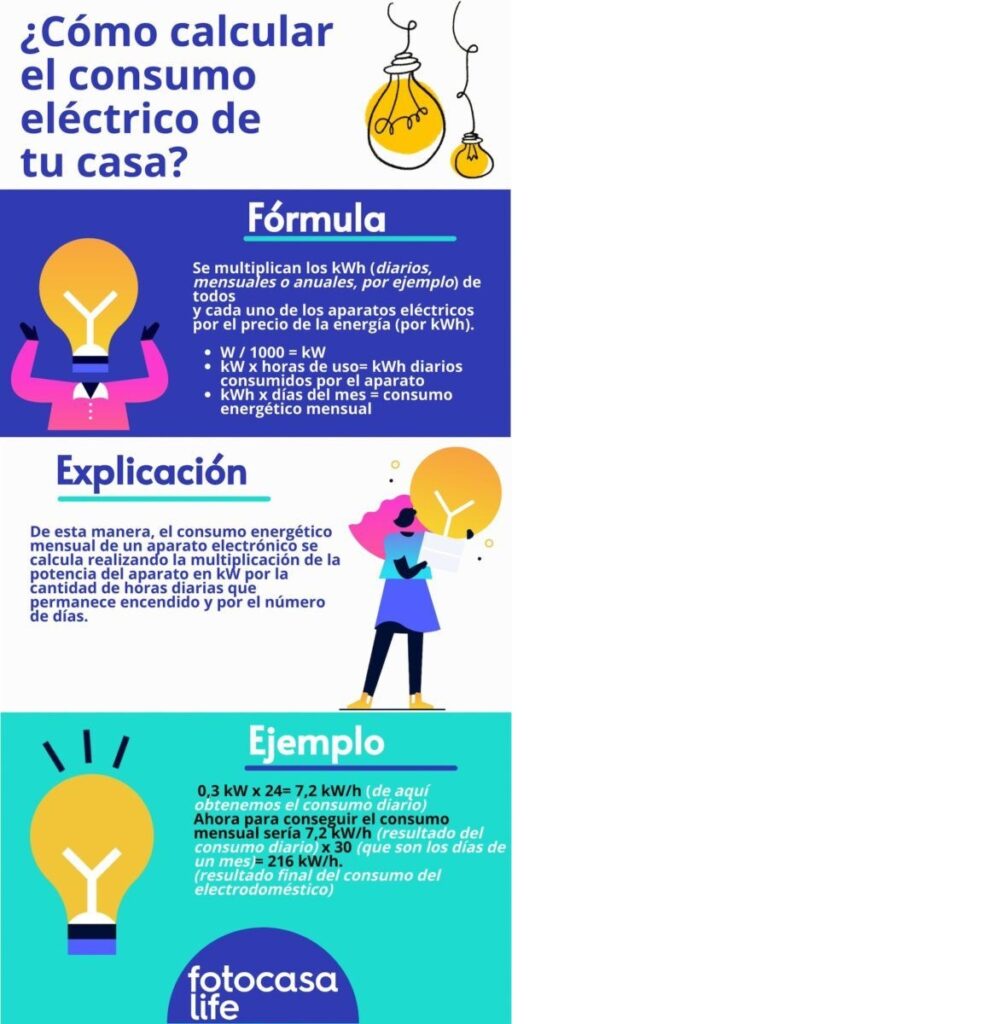 Calculadora de consumo eléctrico en kWh para estimar el costo de la luz